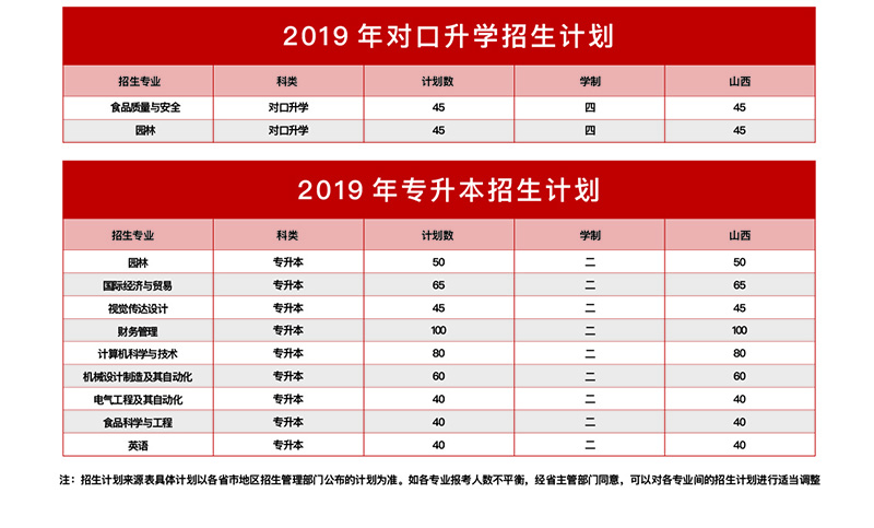 信息学院2019年招生来源计划