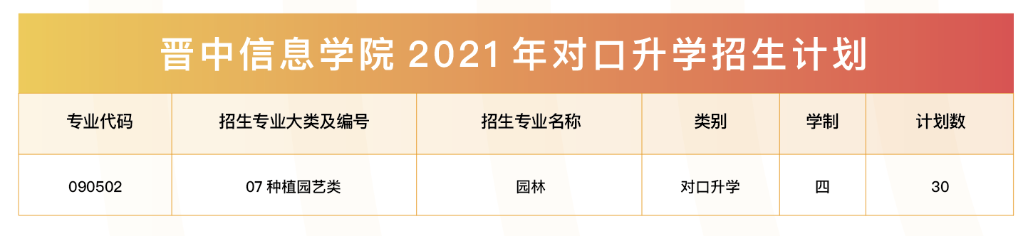 晋中信息学院2021年对口升学招生计划